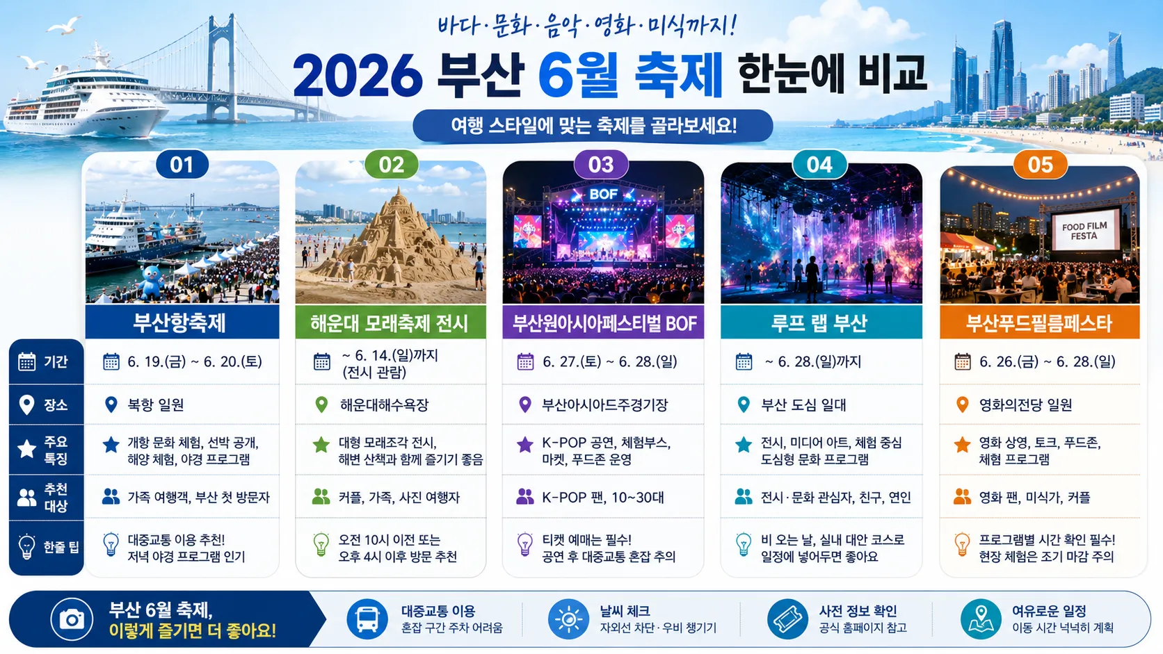 2026 부산 6월 축제 비교표